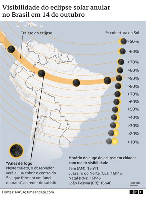 horário do eclipse solar